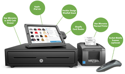 Pos Software Packages